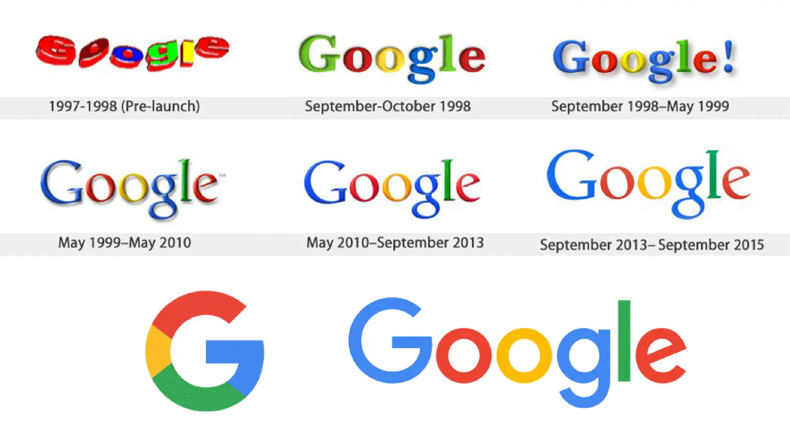 Google 商標演化史,呈現品牌字標從早期設計到現代簡潔風格的轉變